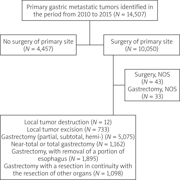 Gastroenterology Review 2021